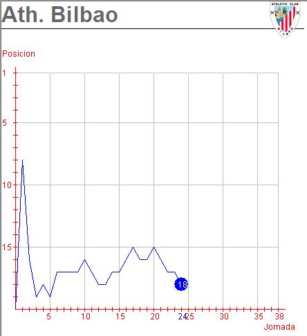 Athletic de Bilbao - ¡Qué miedo!